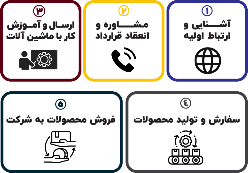اینفو موبایل