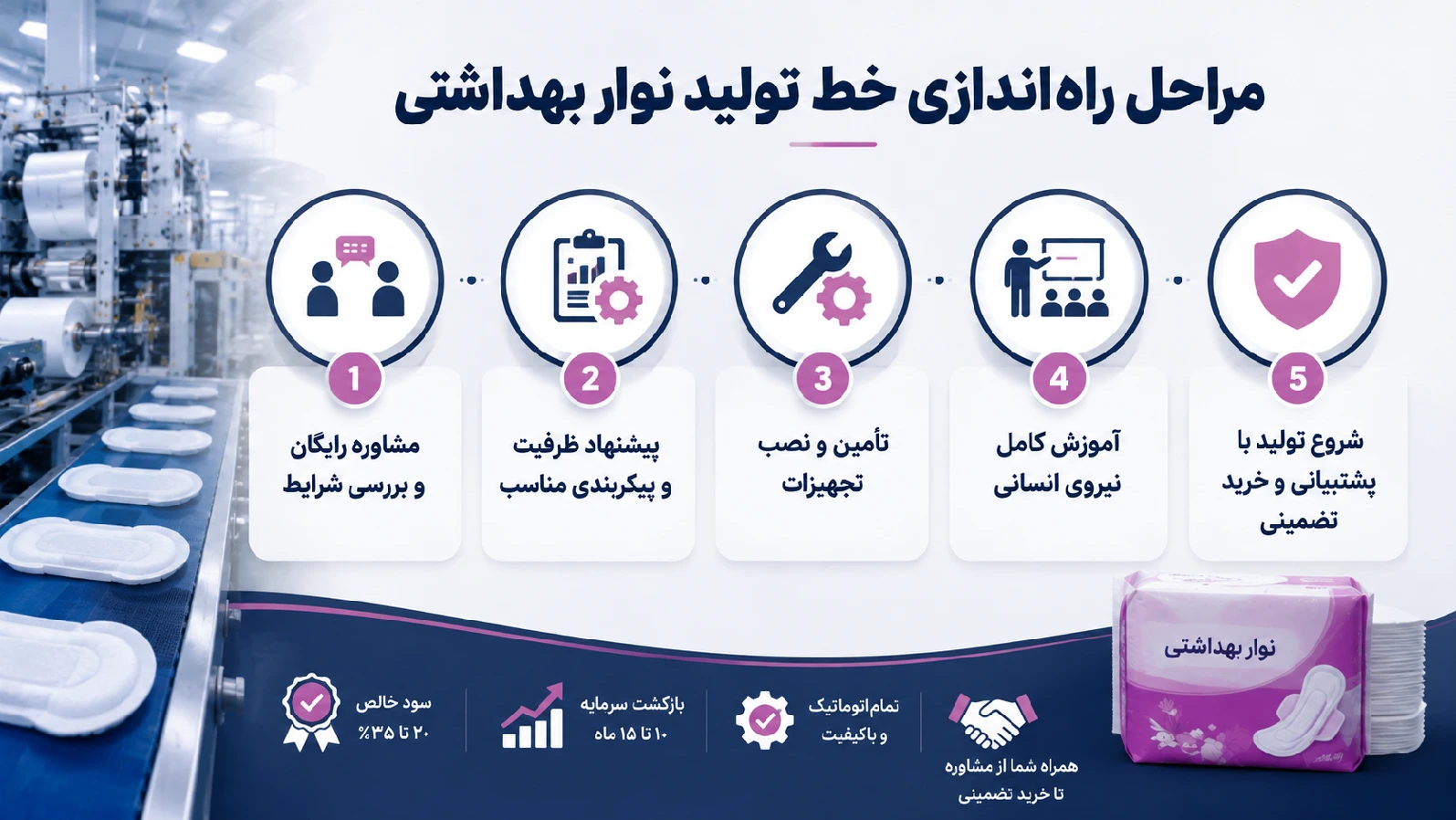خط تولید نوار بهداشتی