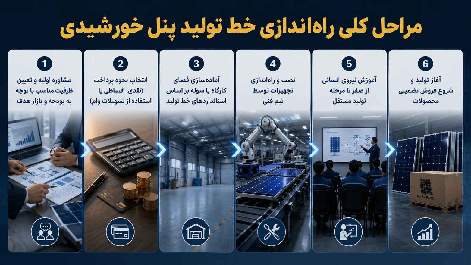 هزینه راه اندازی خط تولید پنل خورشیدی