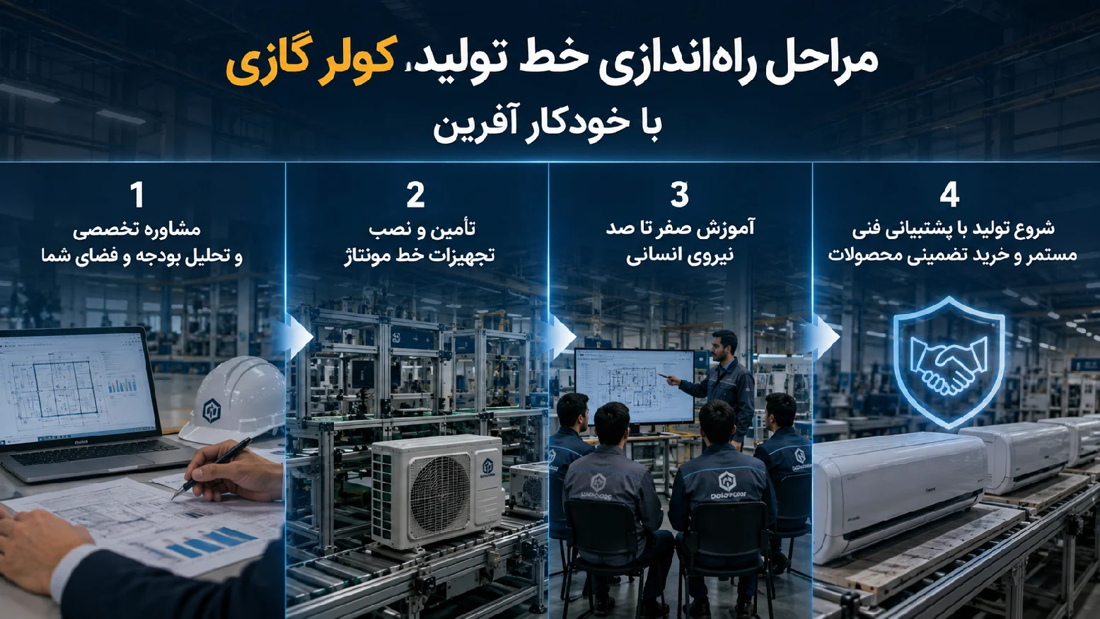 هزینه راه اندازی خط تولید کولر گازی