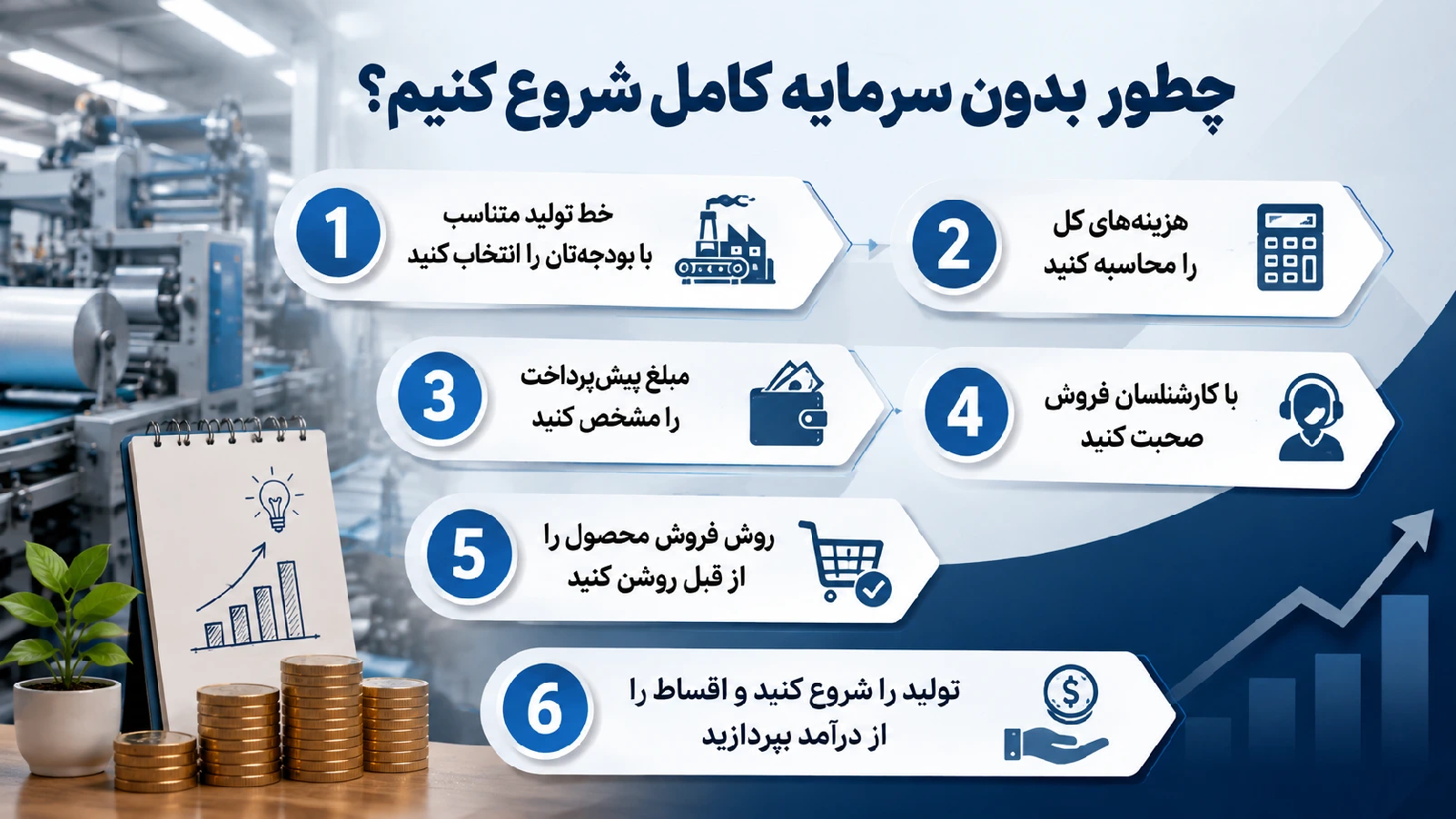 وام راه اندازی خط تولید